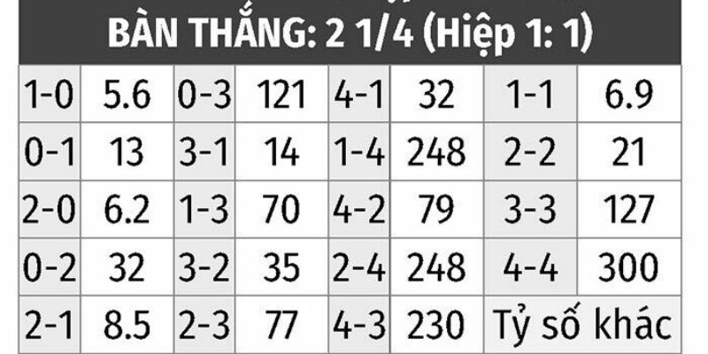 Những tờ báo lớn luôn cung cấp tỷ lệ kèo chính xác